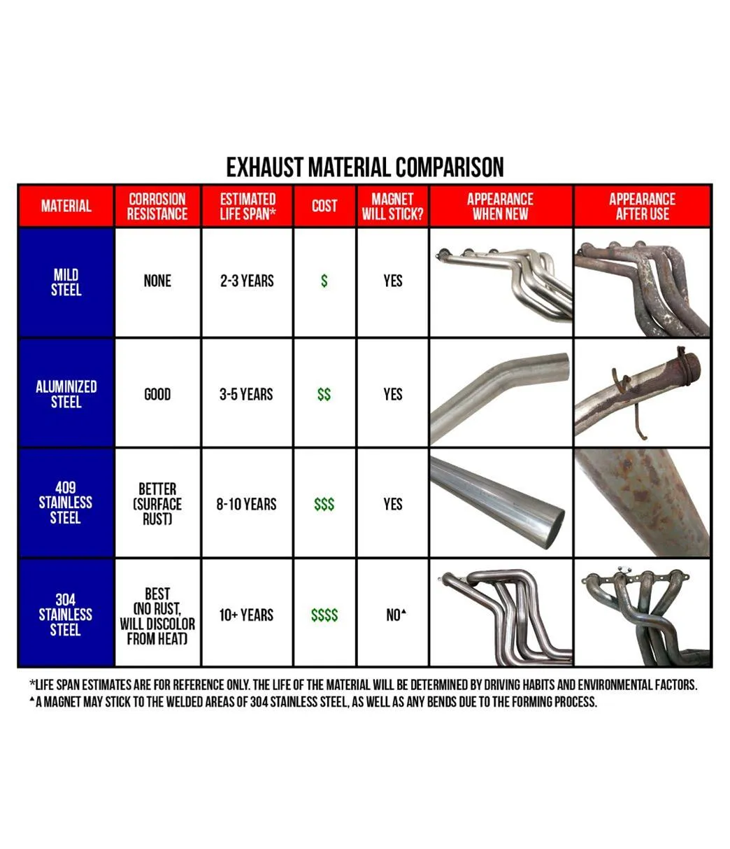 MagnaFlow Performance Mufflers 12229